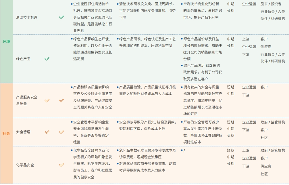可持续发展管理